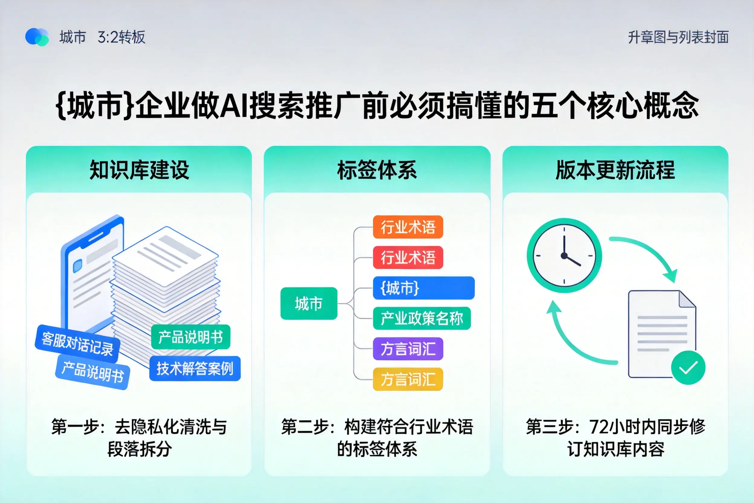 淅川企业做AI搜索推广前必须搞懂的五个核心概念